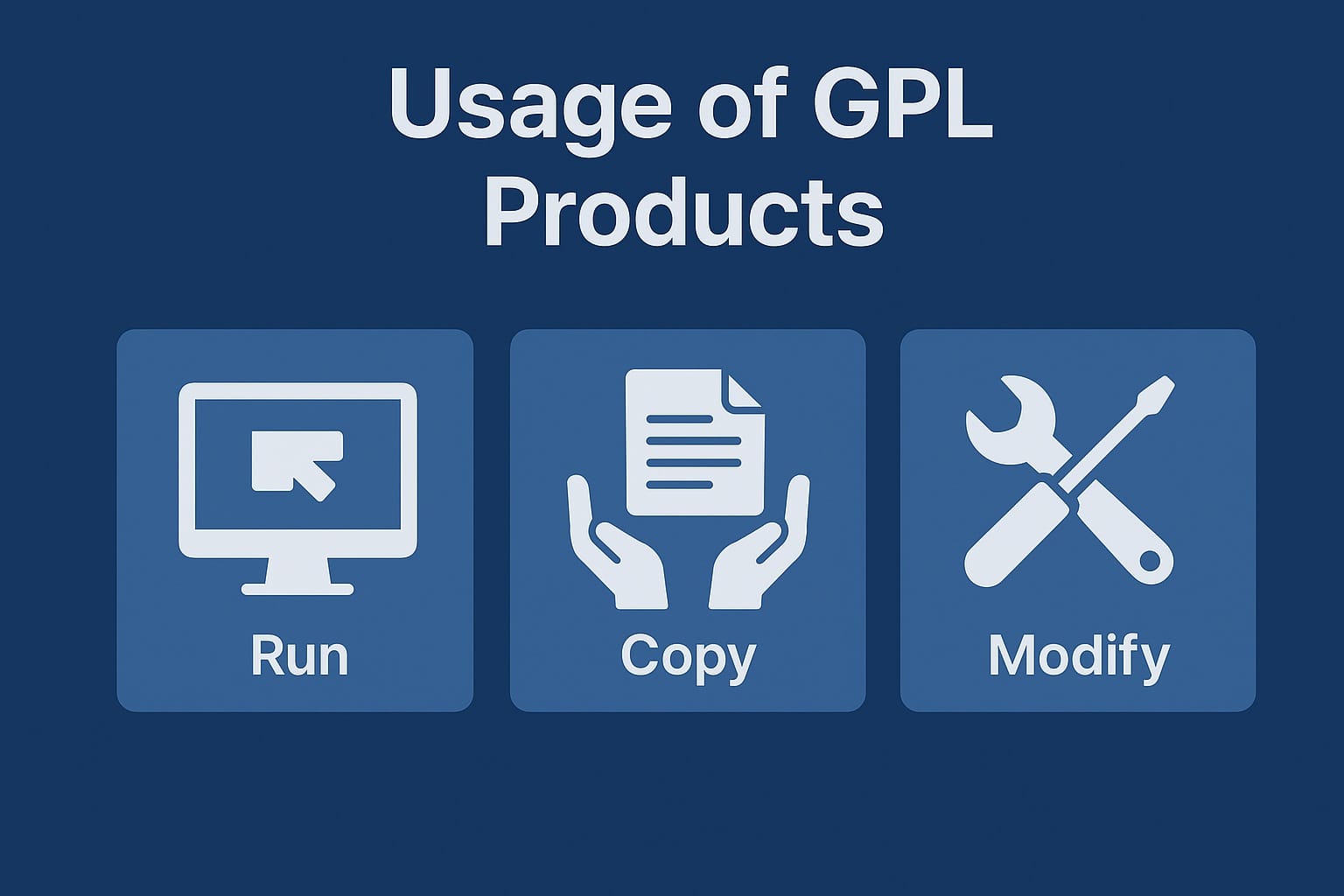 Visual Representation of GPL Usage Rights