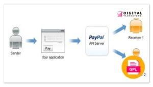 WooCommerce PayPal Adaptive Payments v1.1.11 [GPL]
